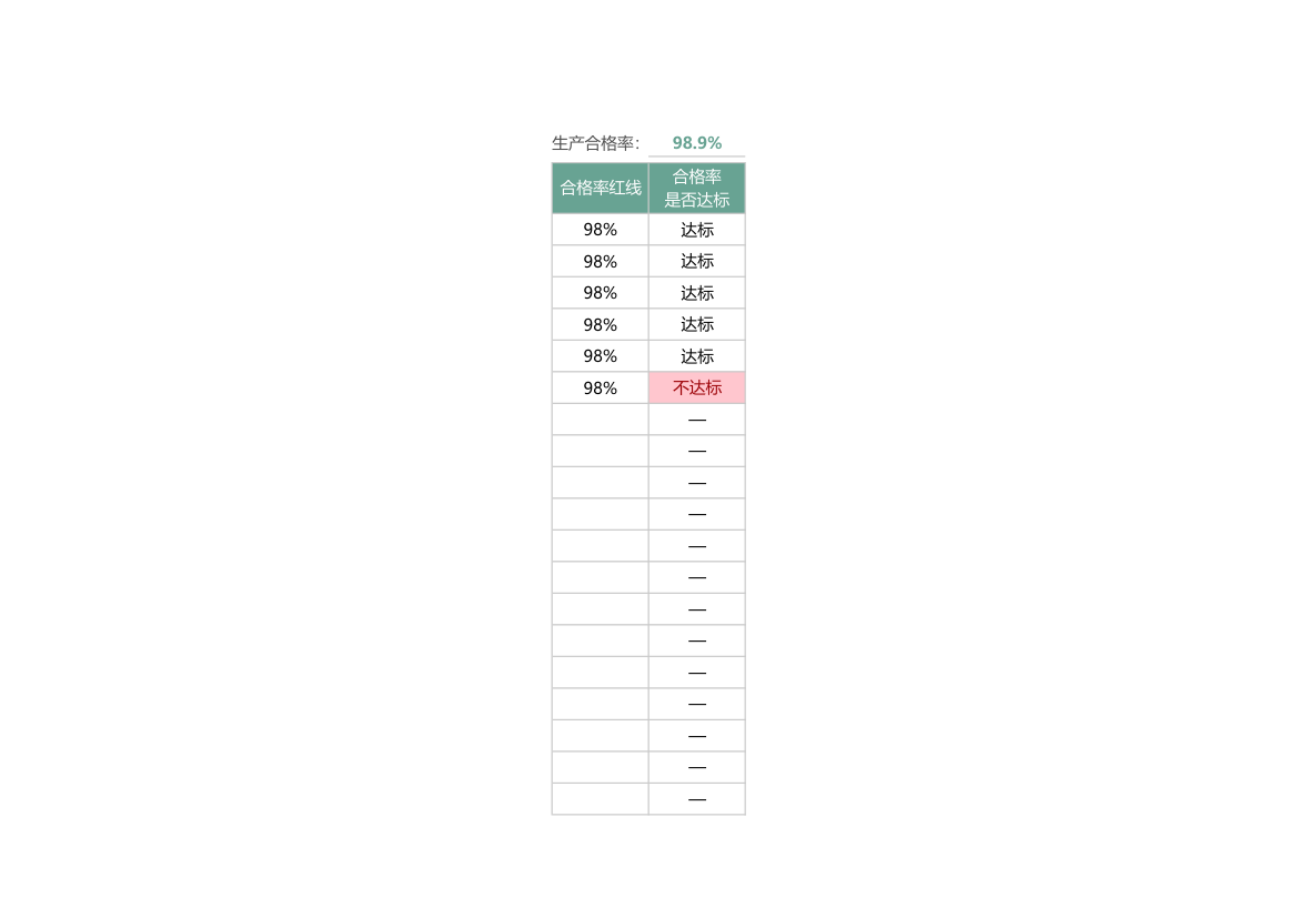 公司生产统计表（不合格品统计）.xlsx第2页