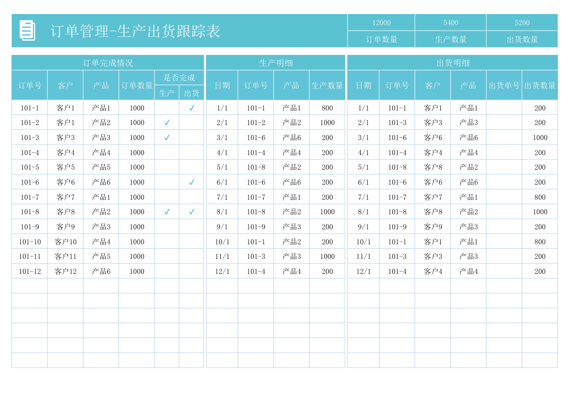 订单管理-生产出货跟踪表.xlsx第1页