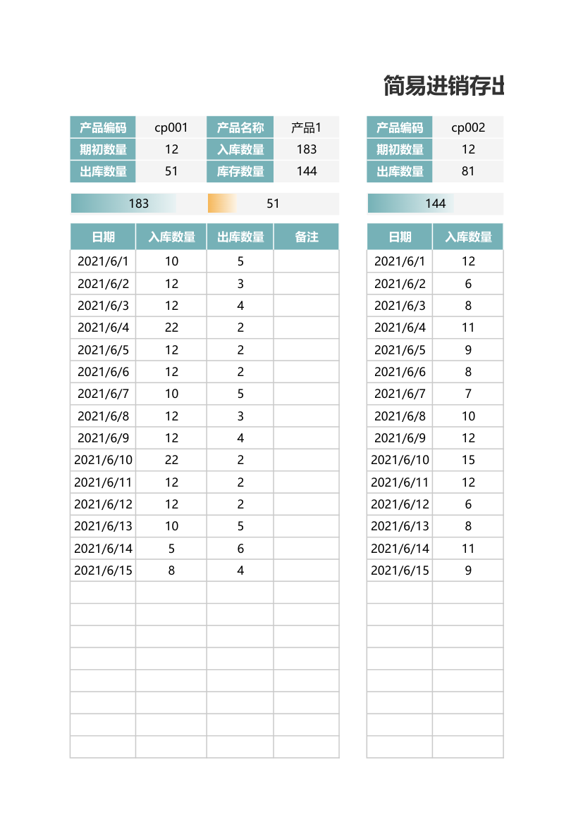 出入库进销存登记表（实时库存）.xlsx第1页