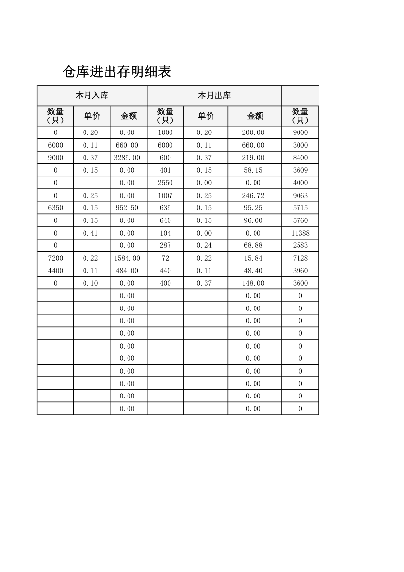 仓库进出存明细表.xlsx第2页