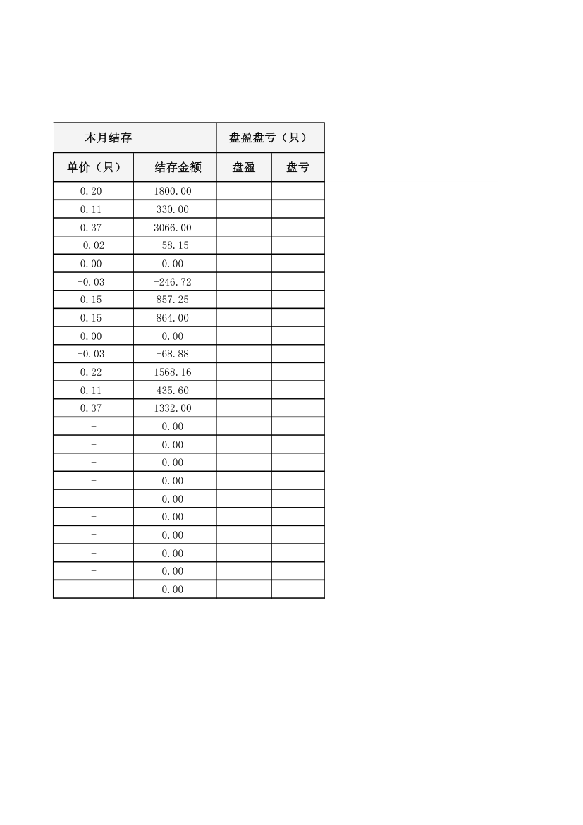 仓库进出存明细表.xlsx第3页