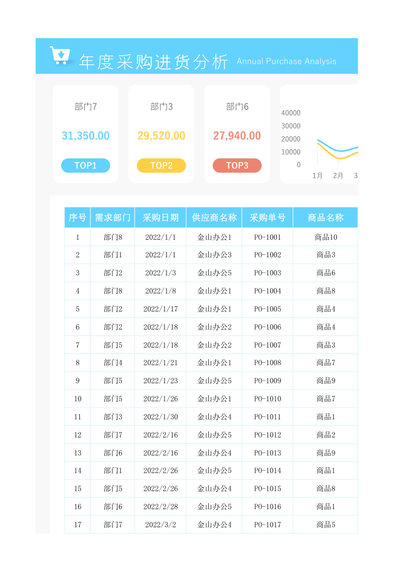 年度采购进货分析表.xlsx第1页