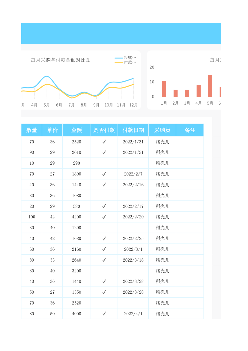 年度采购进货分析表.xlsx第6页