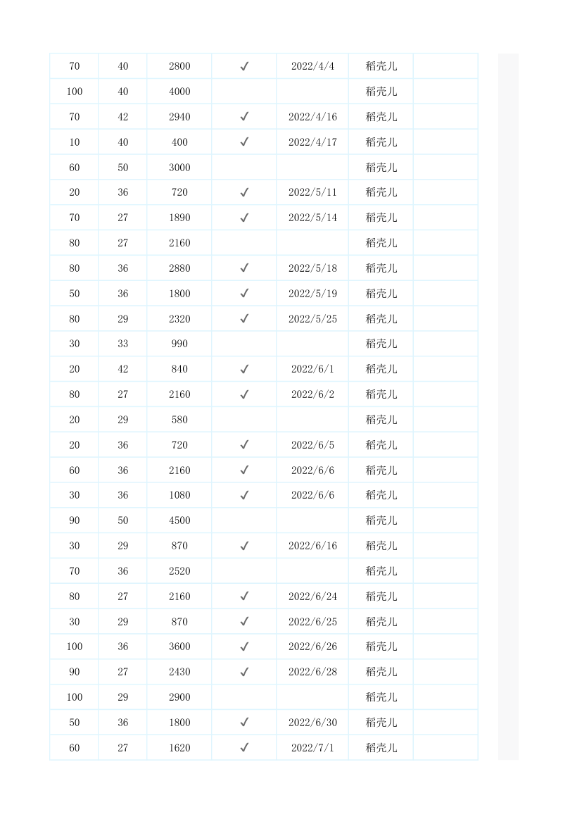 年度采购进货分析表.xlsx第7页