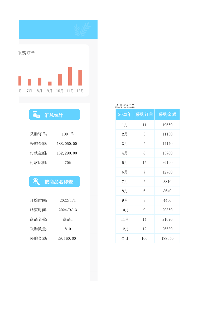 年度采购进货分析表.xlsx第11页