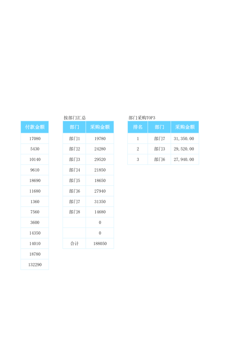 年度采购进货分析表.xlsx第16页