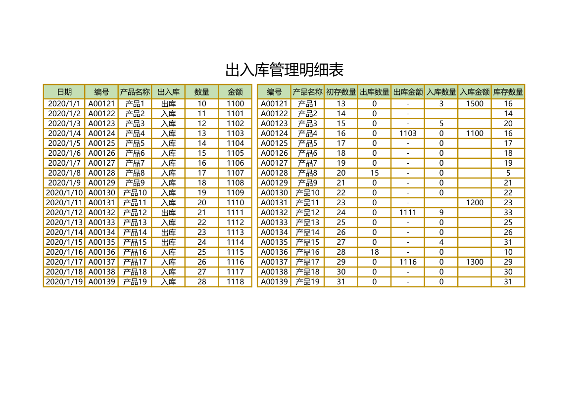 出入库管理明细表.xls第1页