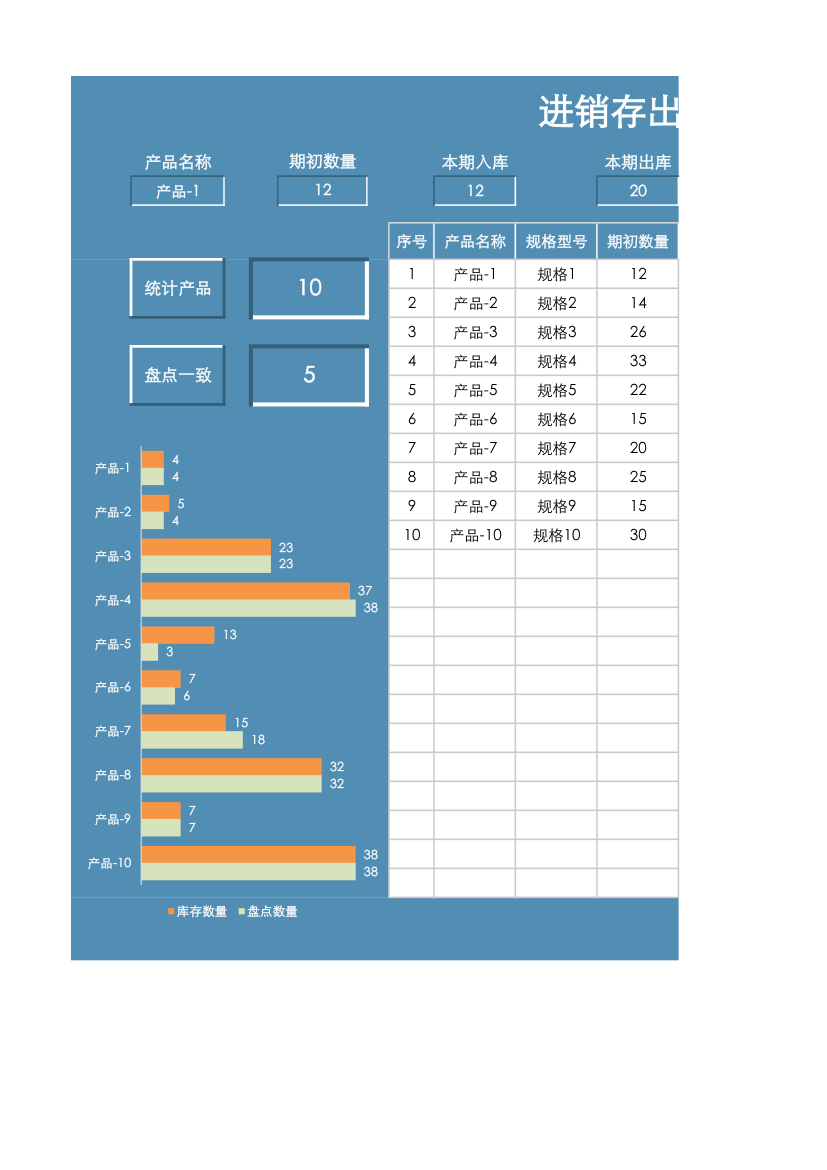 进销存出入库盘点表.xlsx