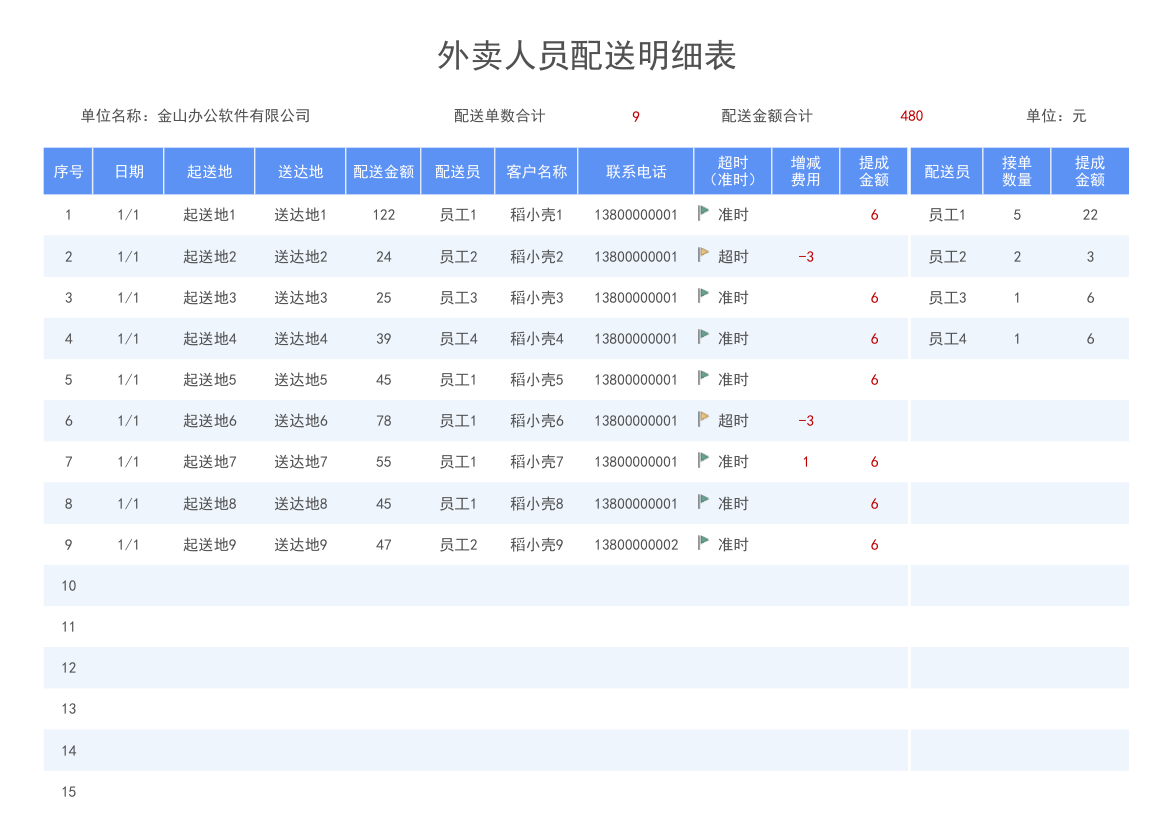 外卖人员配送明细表.xlsx第1页