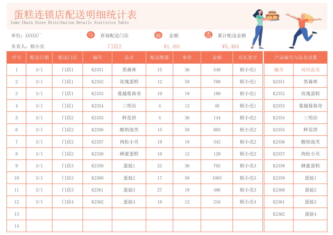 蛋糕连锁店配送明细统计表.xlsx第1页