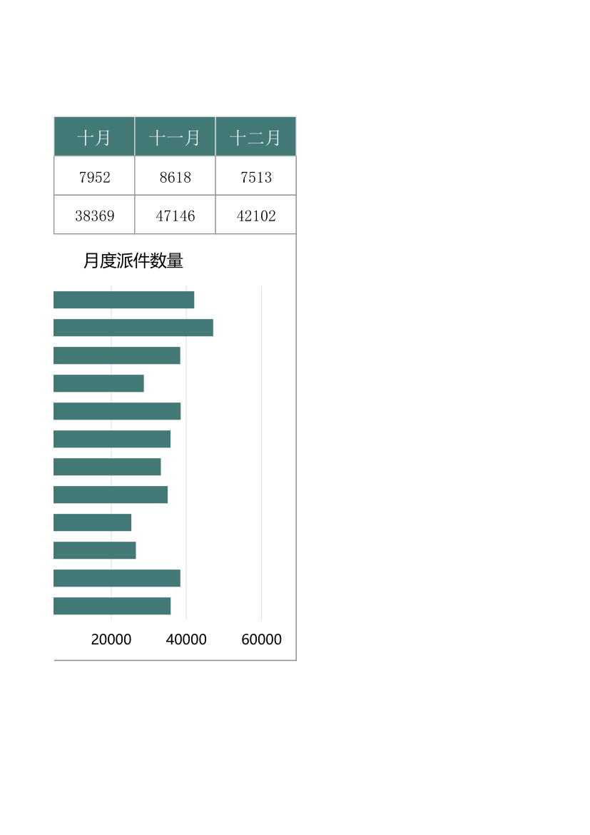 物流行业收派件年度图表.xlsx第3页