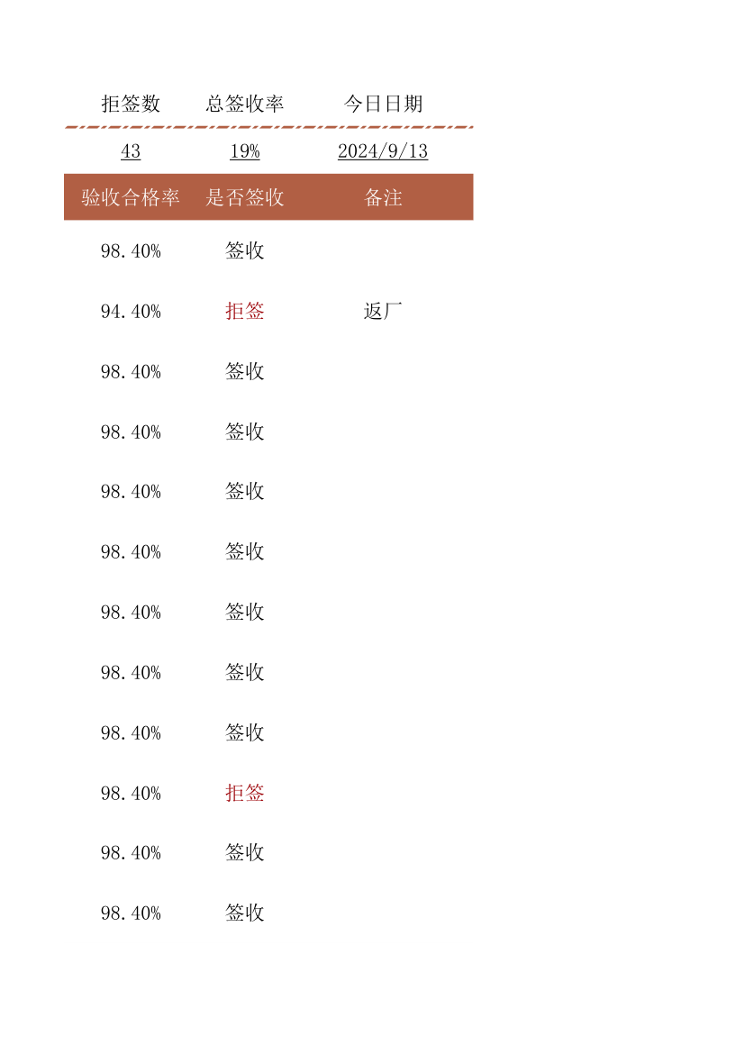 送货签收记录表.xlsx第97页