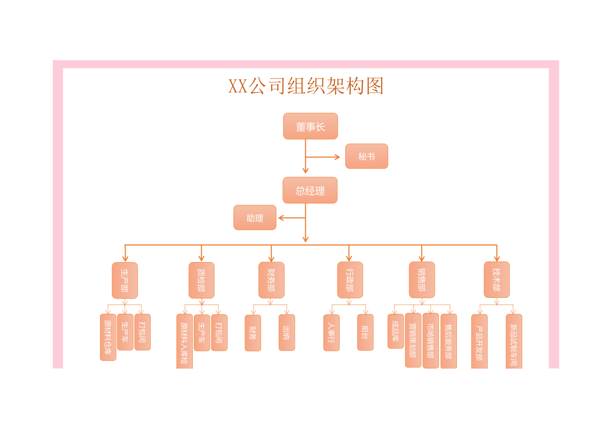 组织结构图-公司架构图.xlsx第1页