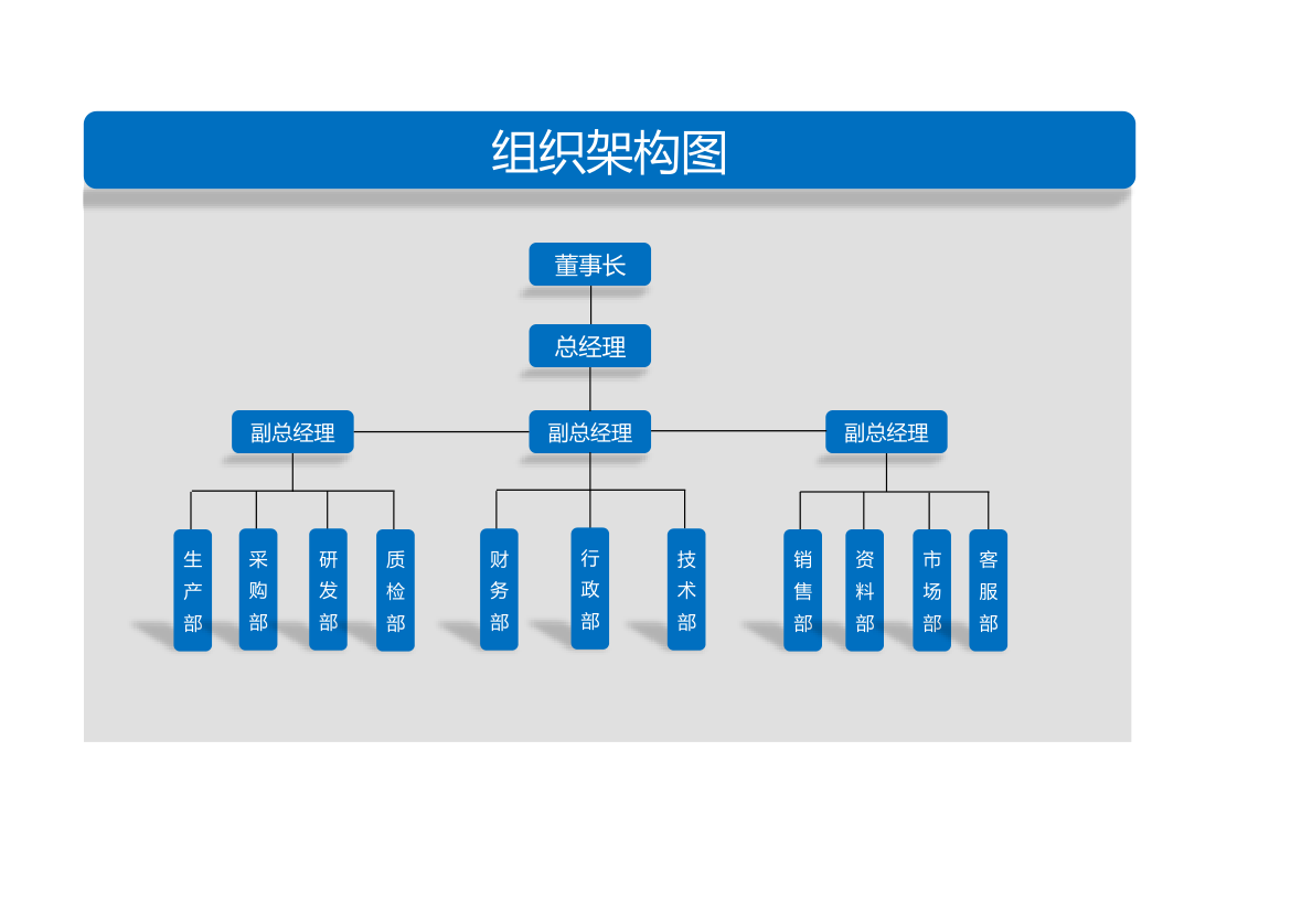 人事行政-组织架构图.xlsx第1页