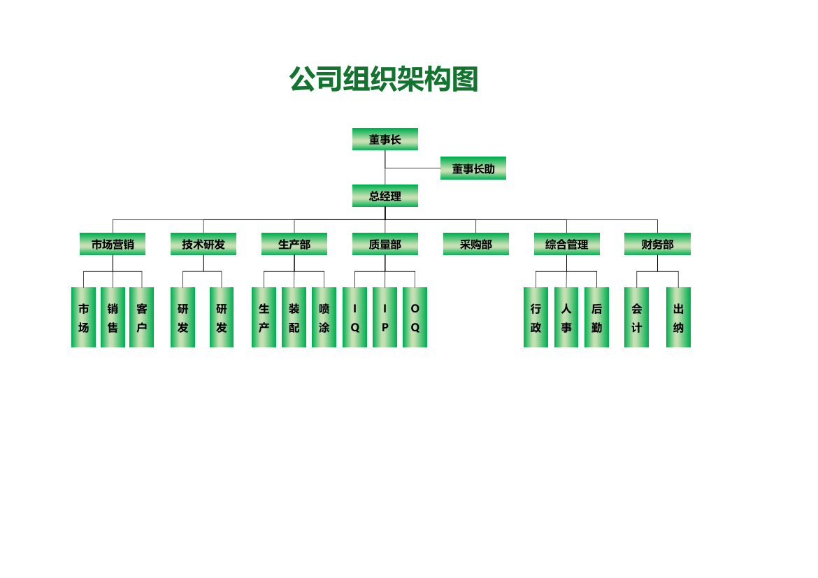 公司组织架构图.xlsx第1页