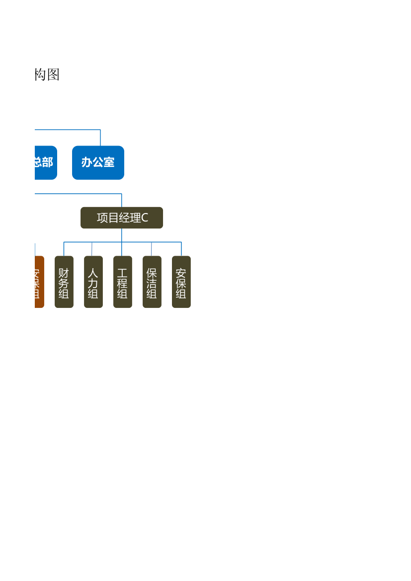 旅游企业公司组织架构图.xlsx第2页