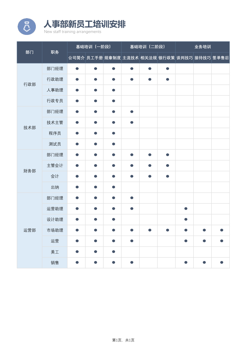 人事部员工培训安排.xlsx第1页