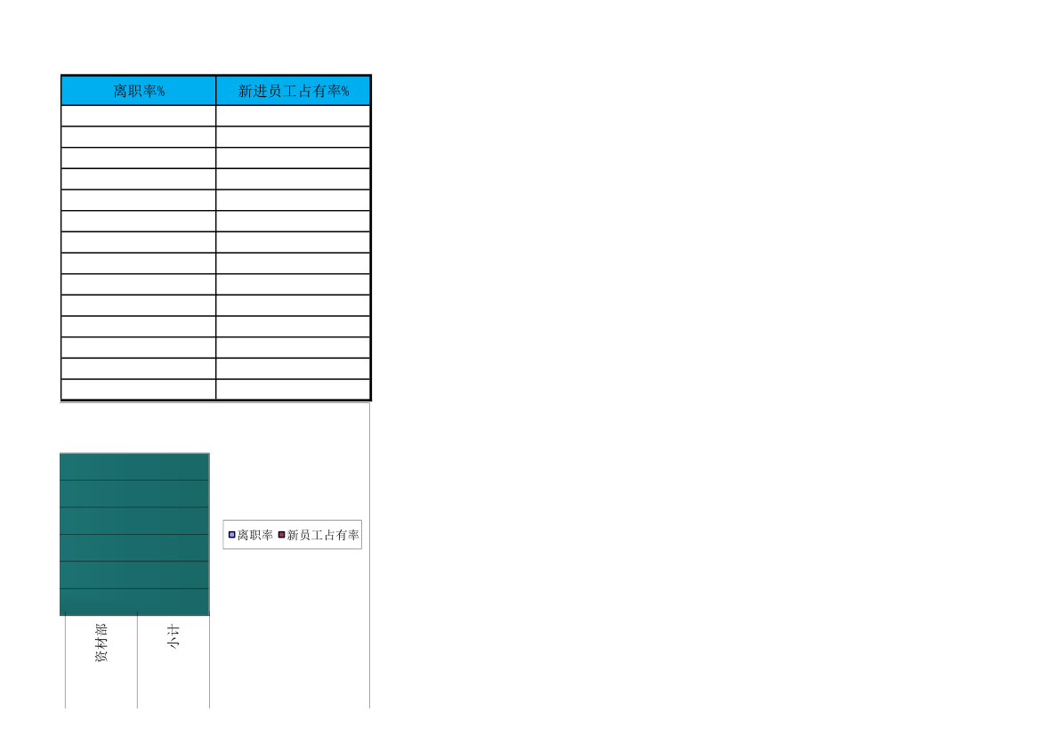 各部门离职率及新进员工占有率比.xlsx第3页