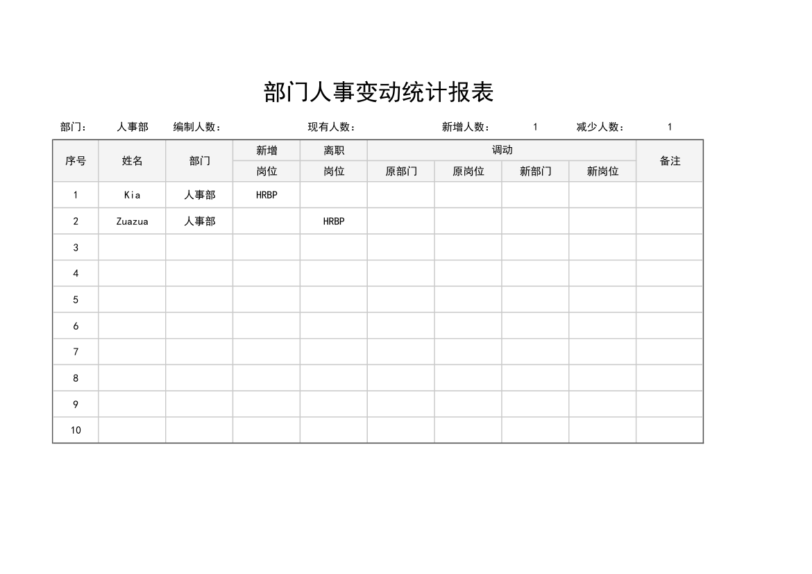 部门人事变动统计报表.xlsx第1页