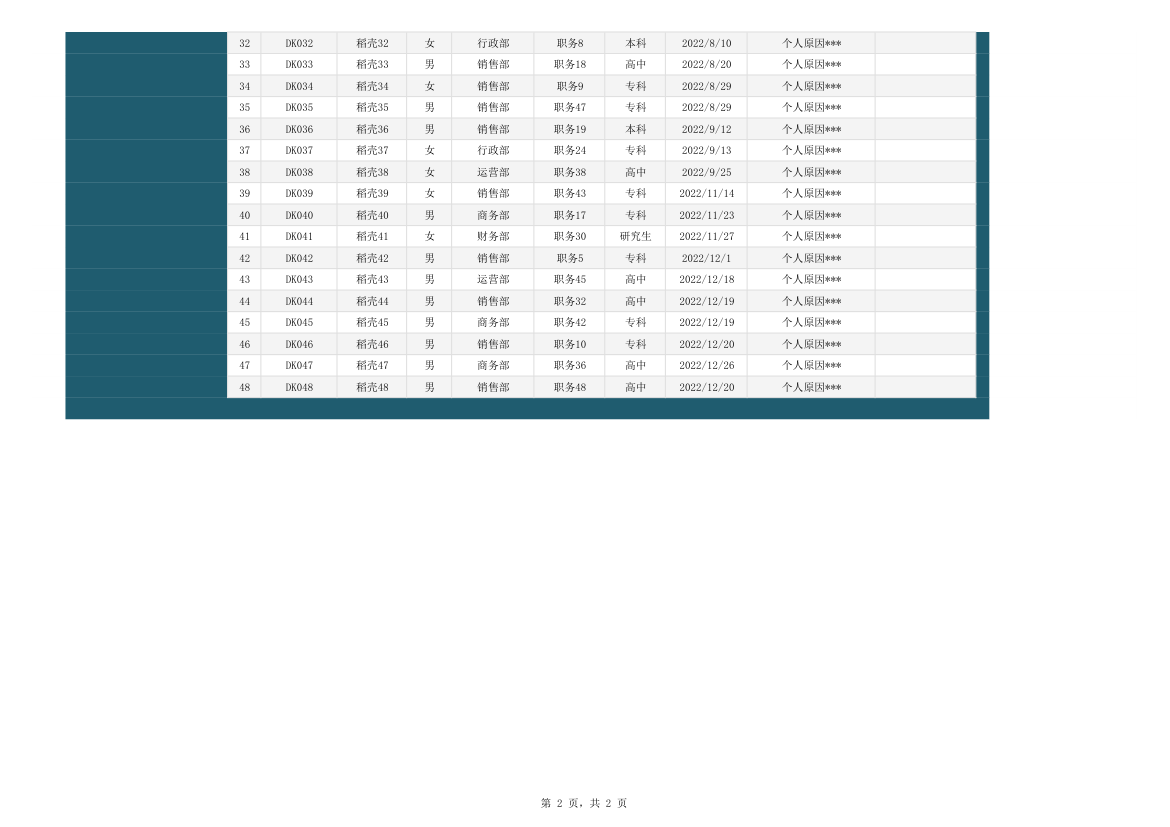 离职人员统计表.xlsx第2页