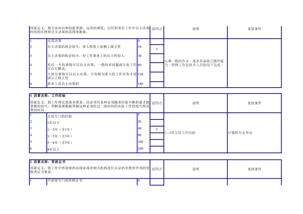 条形码打印员任职资格说明书.xlsx第2页