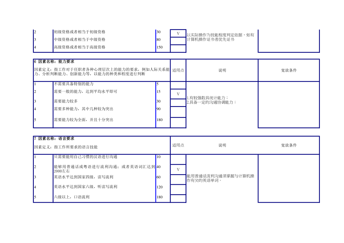 条形码打印员任职资格说明书.xlsx第3页