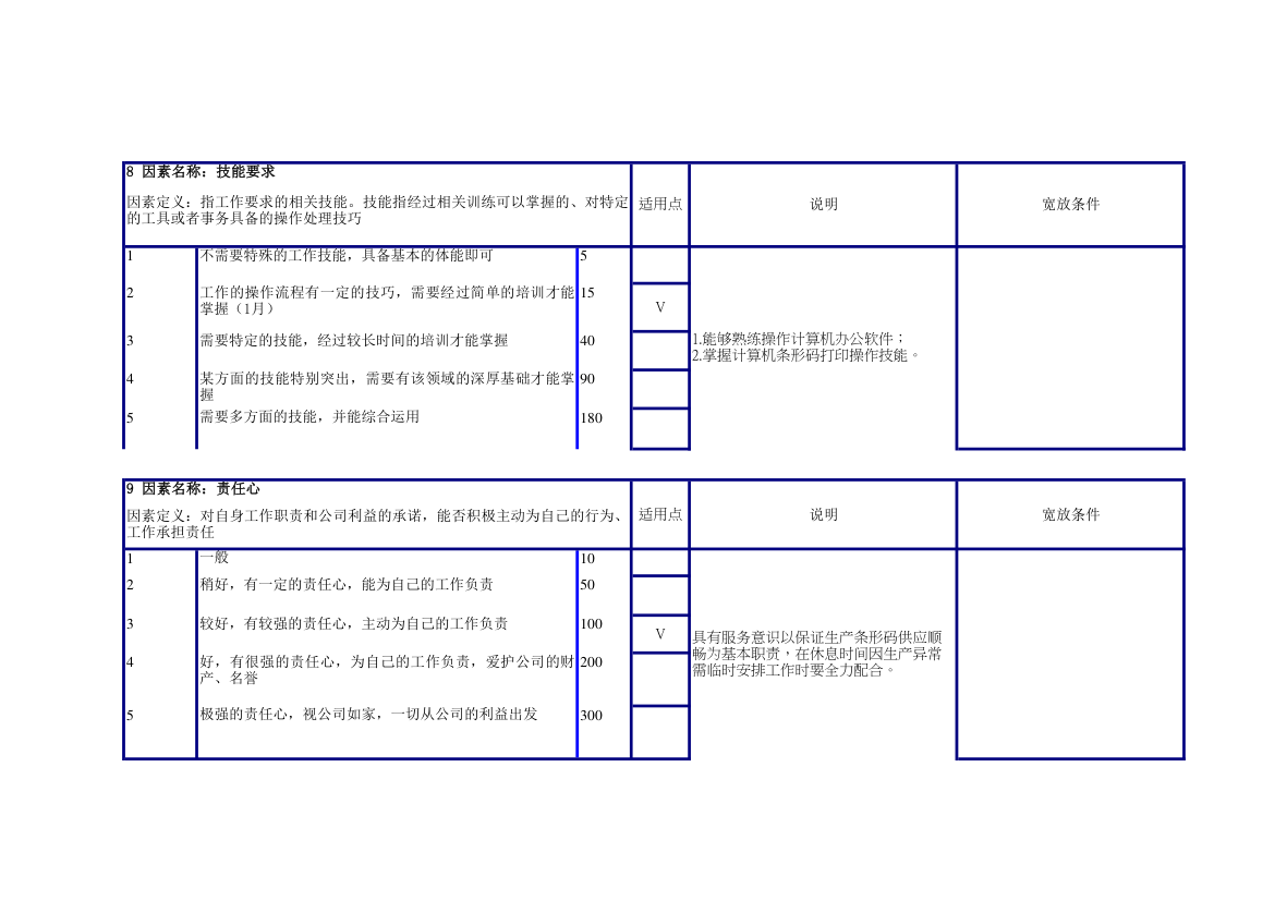 条形码打印员任职资格说明书.xlsx第4页