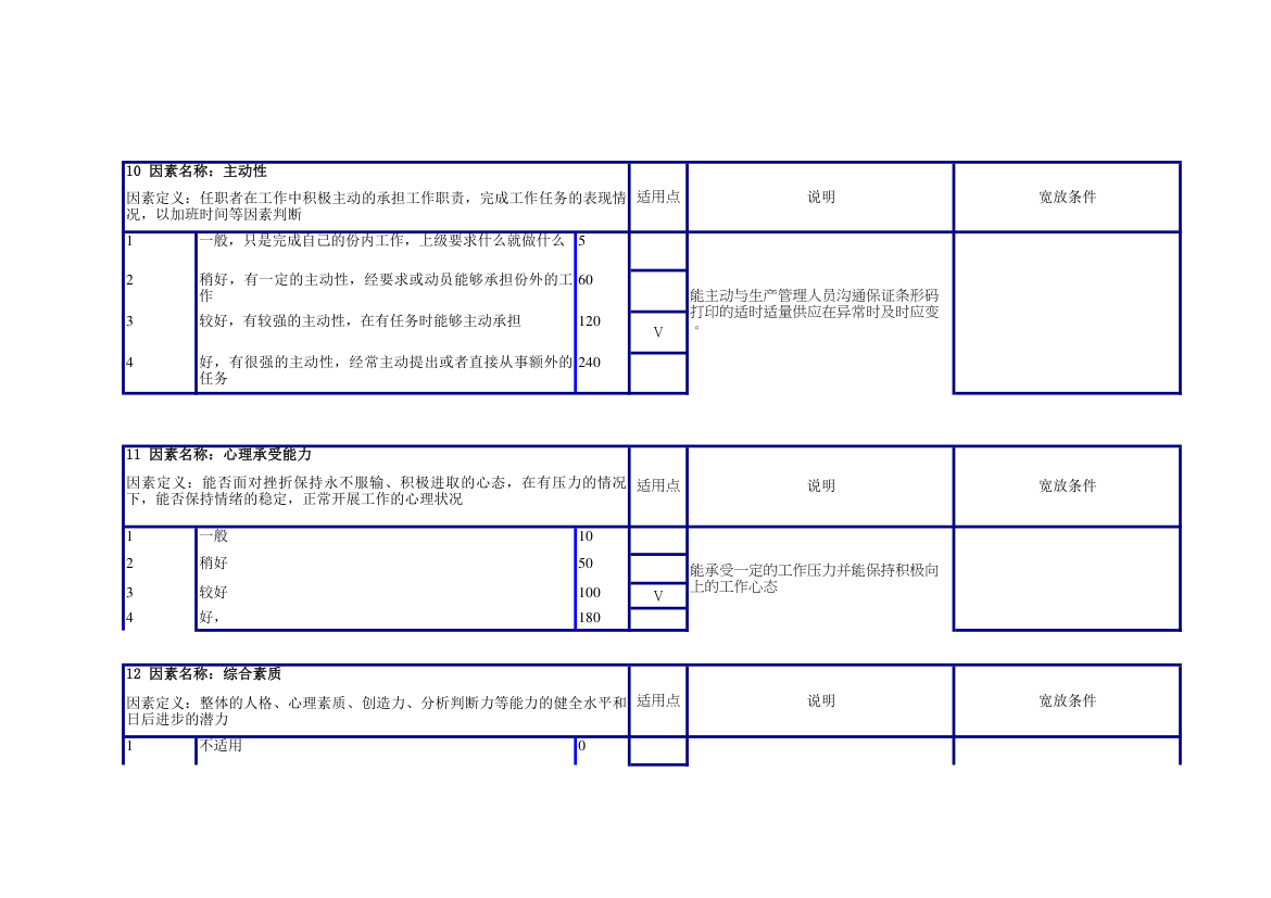 条形码打印员任职资格说明书.xlsx第5页