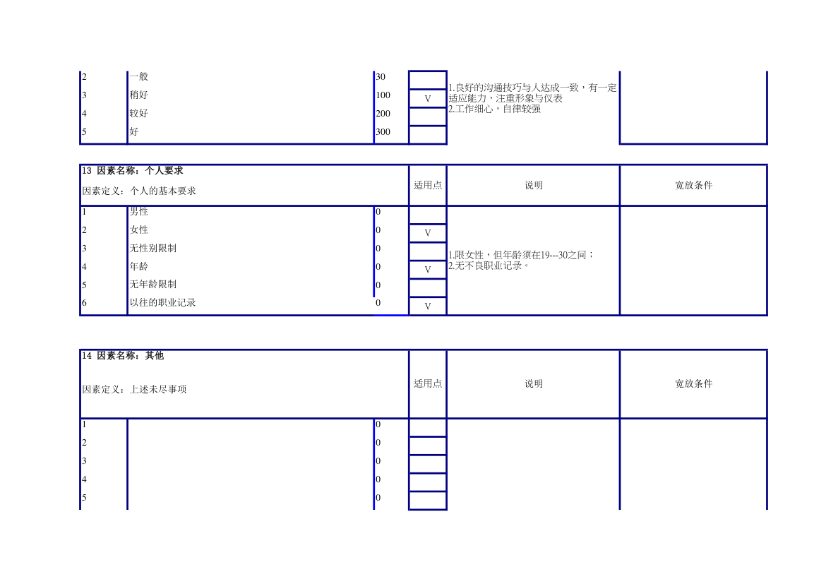 条形码打印员任职资格说明书.xlsx第6页