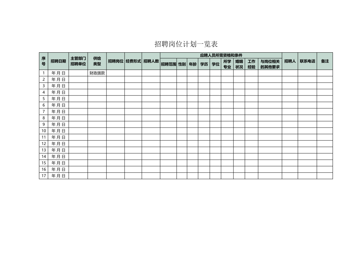 招聘岗位计划一览表.xlsx第1页