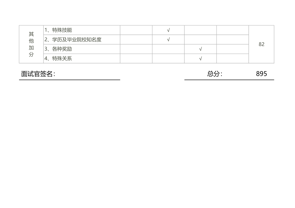 人力资源招聘评分表.xlsx第2页