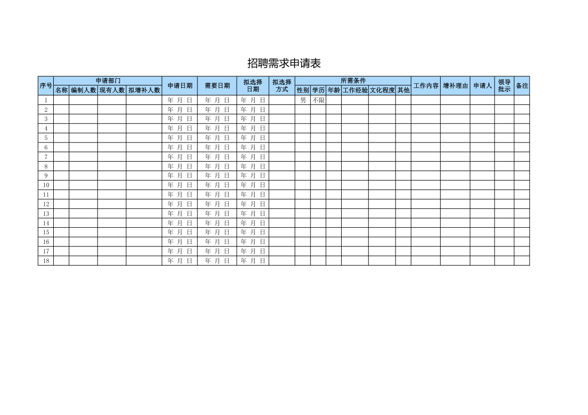 招聘需求申请表.xlsx第1页