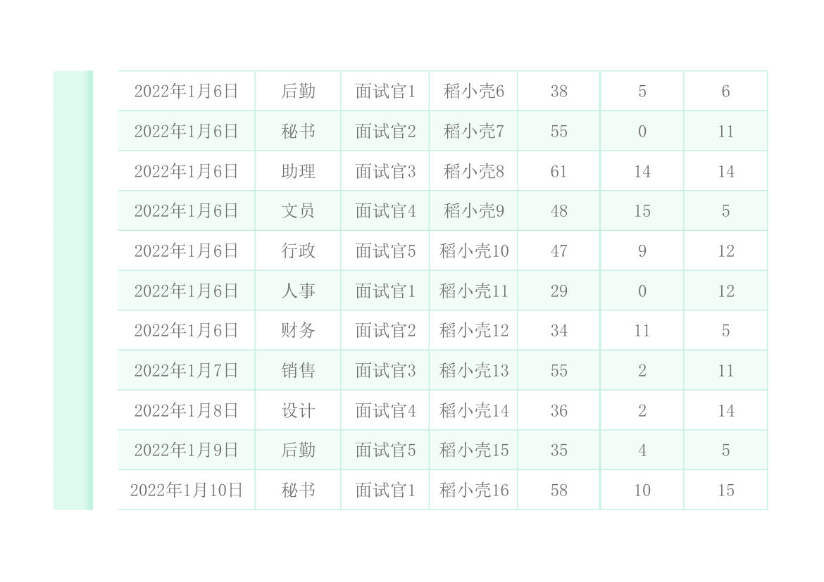 清新简约风招聘会集体面试评估表.xlsx第2页