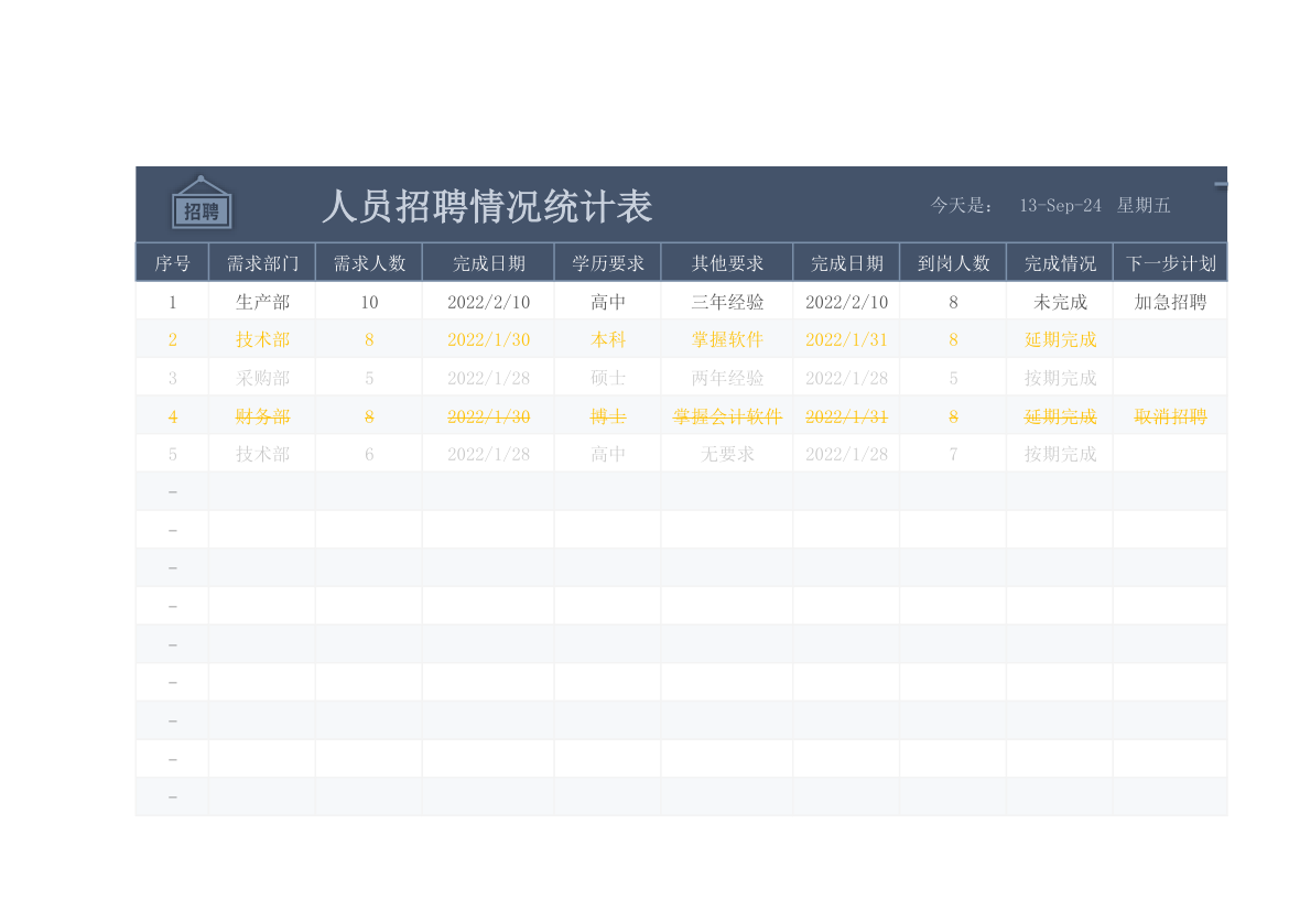 人员招聘情况统计表.xlsx第1页