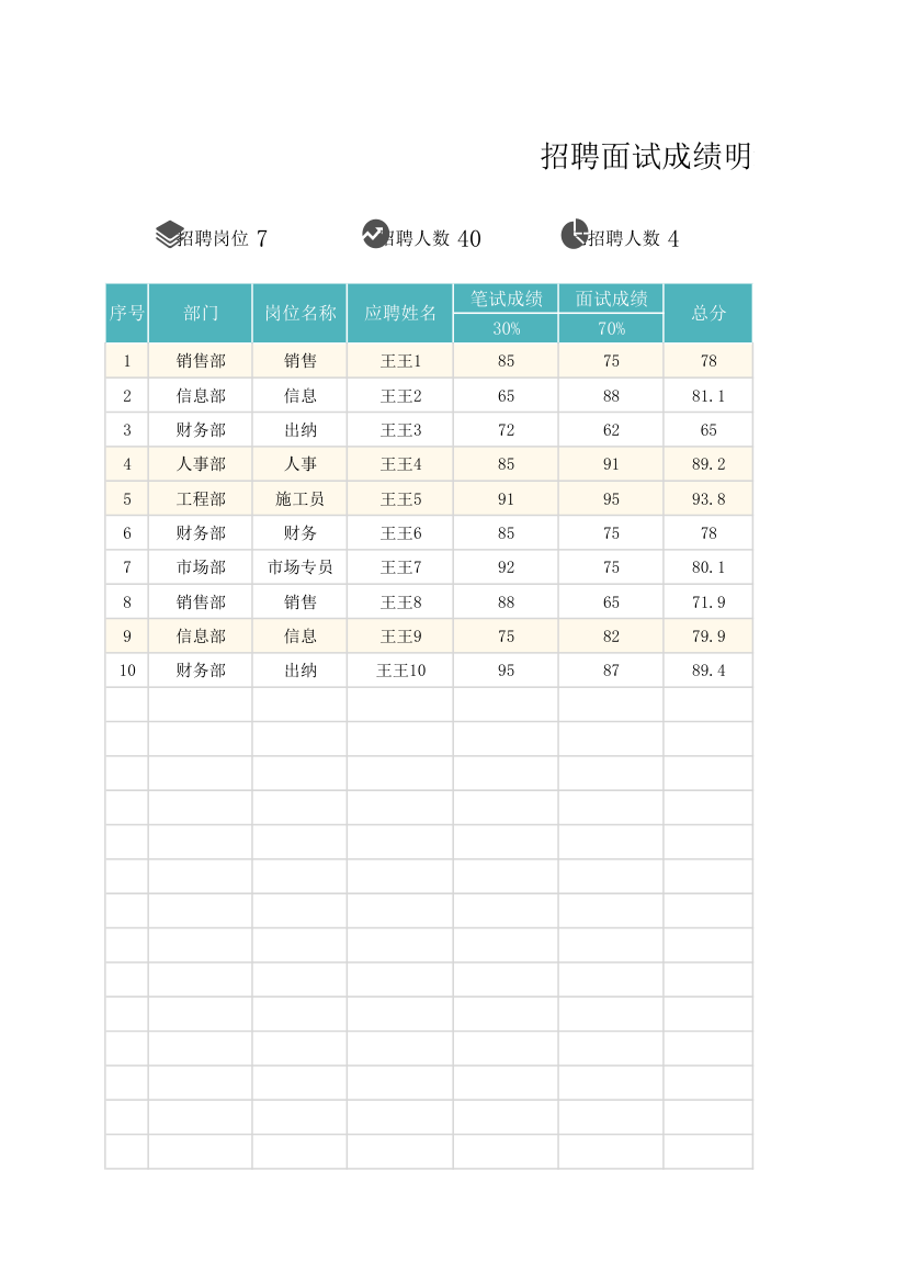 招聘面试成绩统计表.xlsx