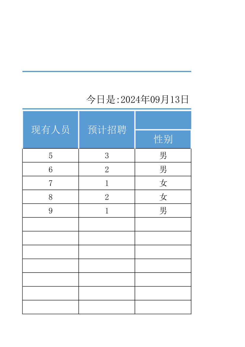 公司招聘需求统计表.xlsx第3页