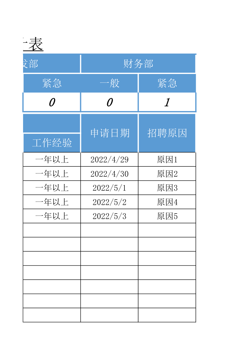 公司招聘需求统计表.xlsx第7页