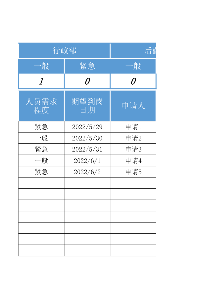 公司招聘需求统计表.xlsx第9页