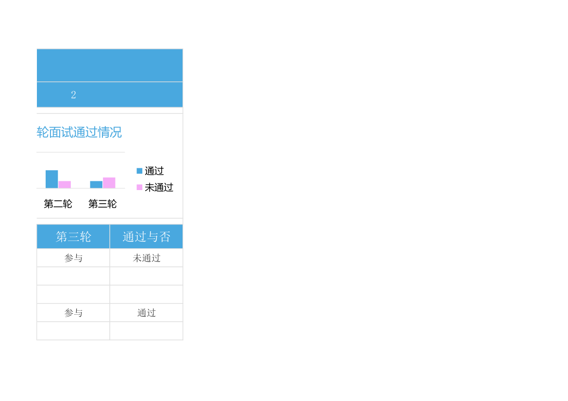 招聘面试通过分析表.xlsx第10页