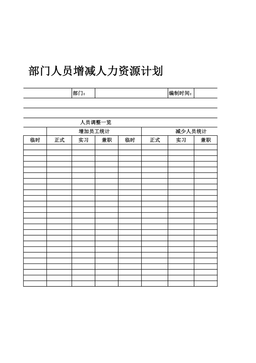 部门人员增减人力资源计划.xls第2页