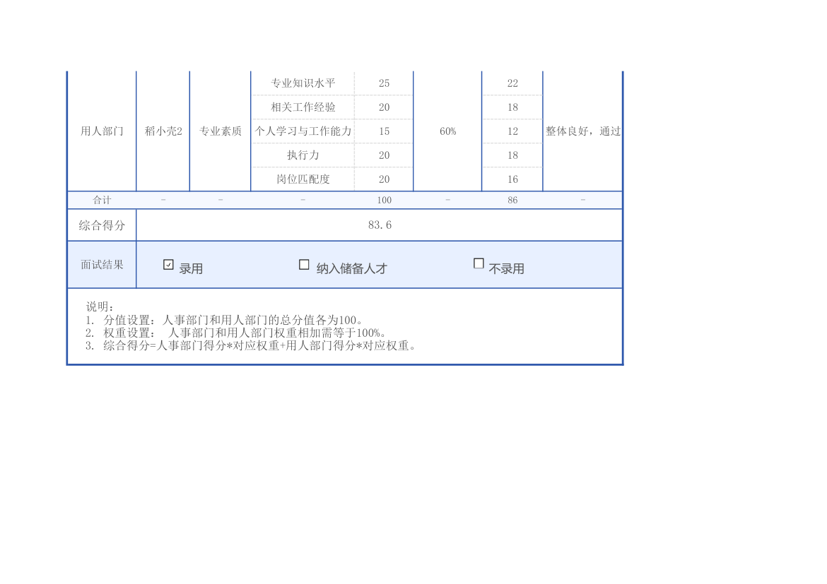 中小公司通用面试评估表.xlsx第2页