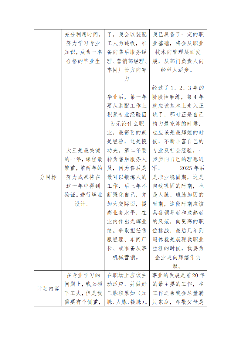 大学生职业生涯规划第8页