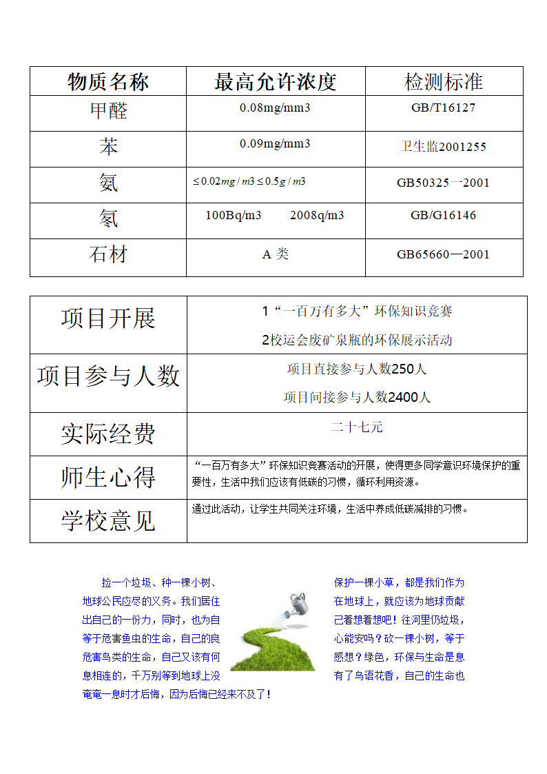 绿色环保的海报第2页