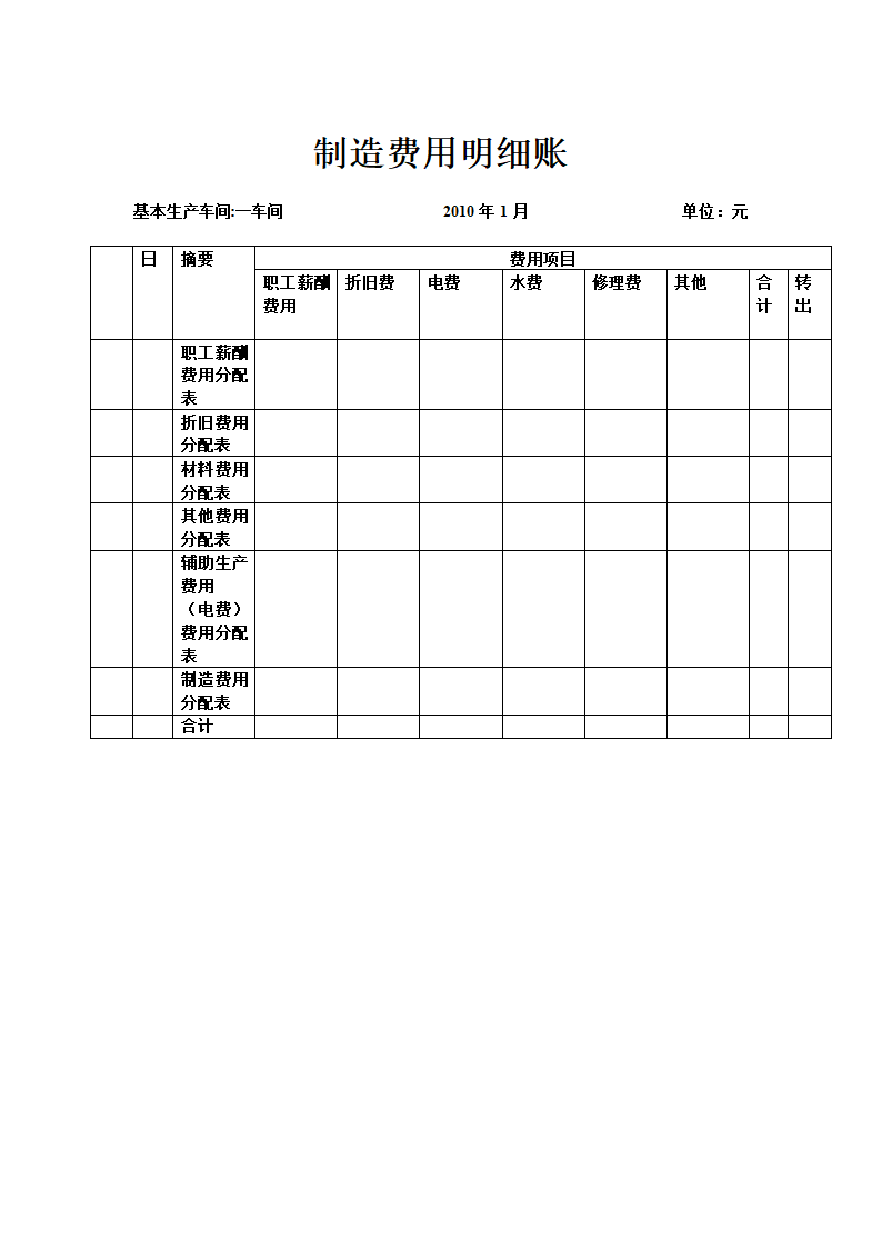 制造费用明细账第1页