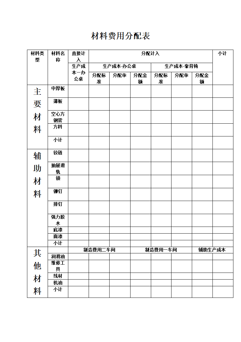 制造费用明细账第8页