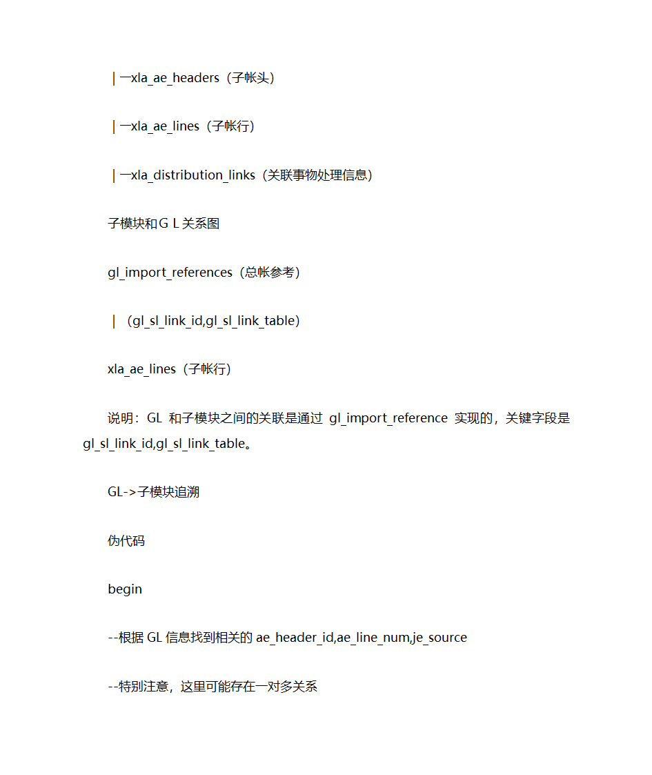 SLA@总账与子分类账第6页