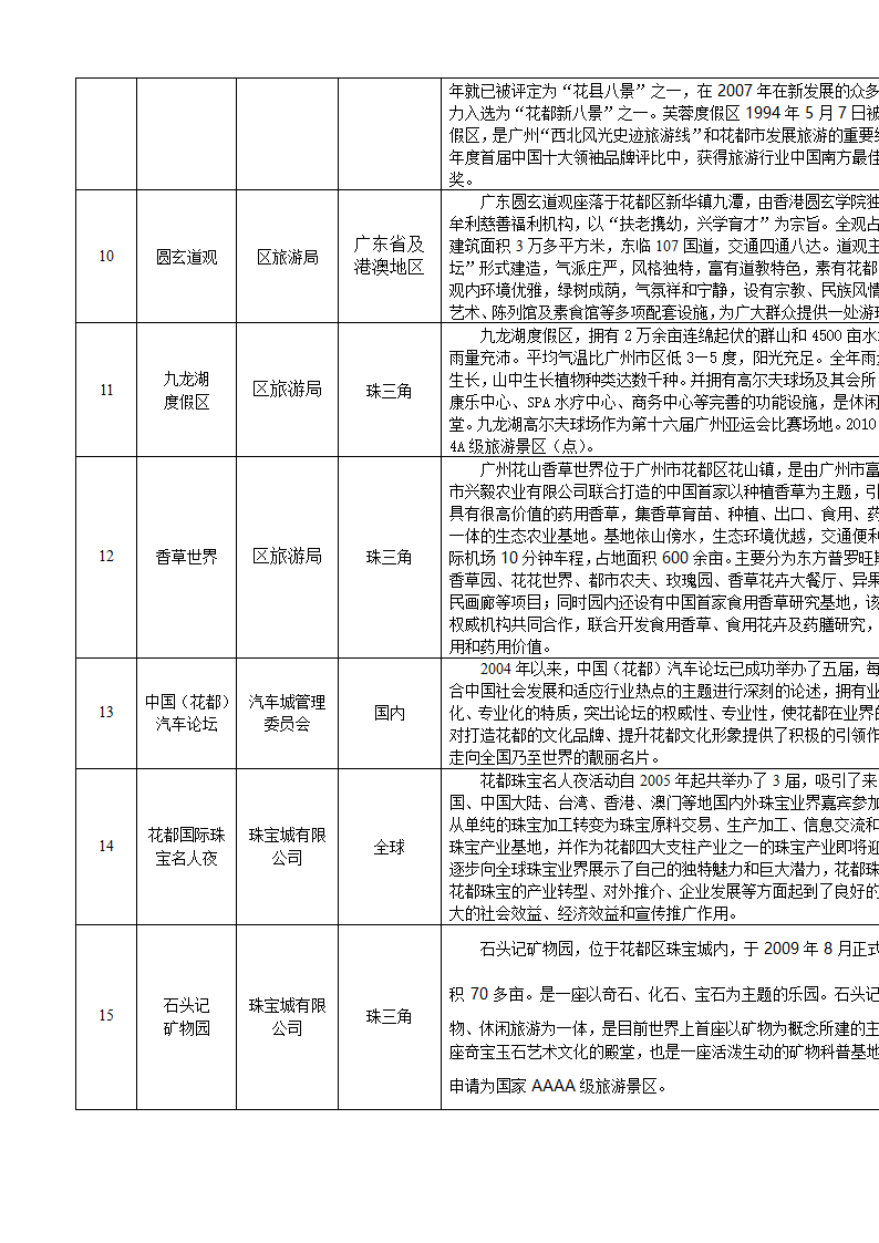 十大文化名片汇总表第3页