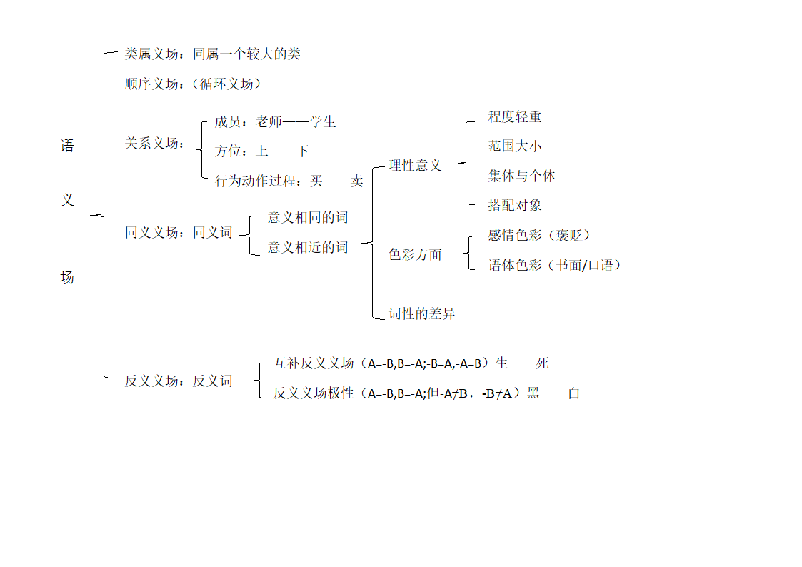 词汇第5页