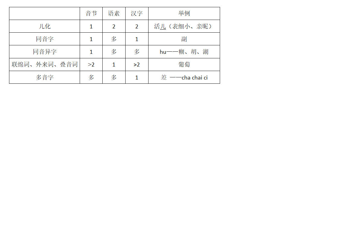 词汇第7页