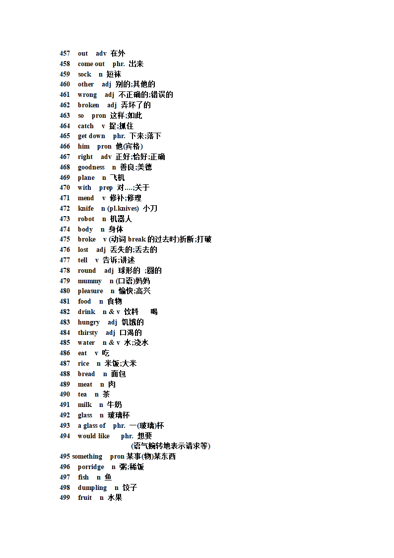 初中英语短语句型单词第26页